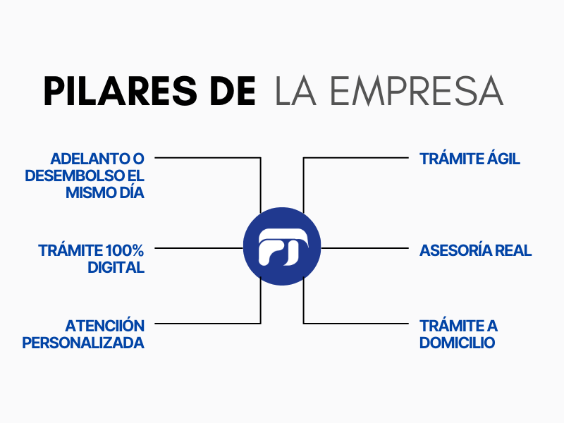 Pilares de la empresa